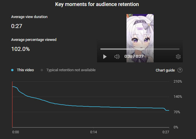 SHORT FORM RETENTION